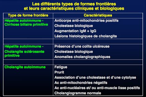 Les Hépatites Auto Immunes Centre Hépato Biliaire Hôpital Paul