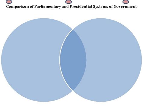 Creating A Venn Diagram Comparison Of Parliamentary And