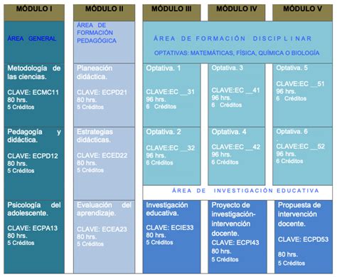 Mapa Curricular Maestría En Enseñanza De Las Ciencias Centro De Innovación Educativa De