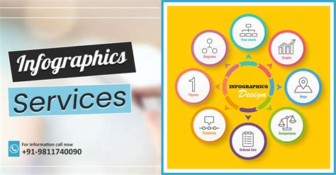 Comprehensive Guide On Using Infographics Services And Its Benefits