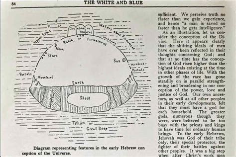 What Is The Firmament In The Bible