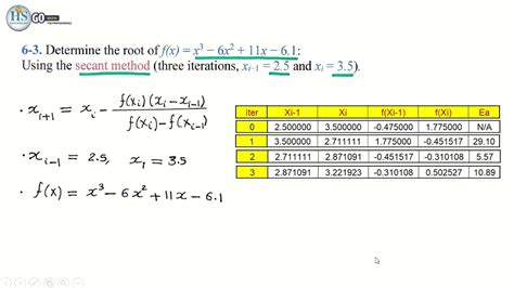 Numerical Ch Secant Modified Secant Methods Youtube