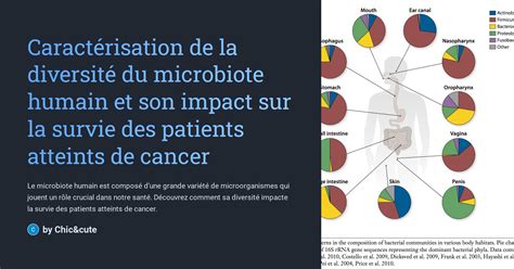 Caractérisation de la diversité du microbiote humain et son impact sur