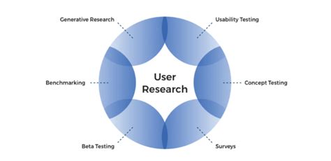 How To Become A UX Researcher And What Will You Really Do