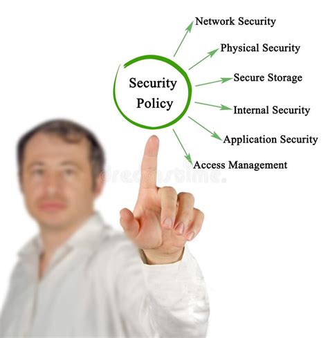 Types Of Security Policy Stock Image Image Of Engineer 241591313