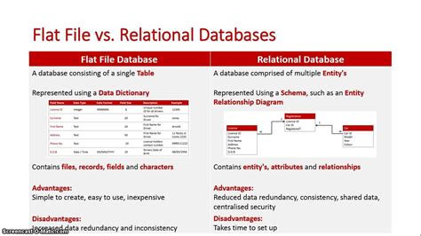 Flat File Vs Relational Database Models Youtube