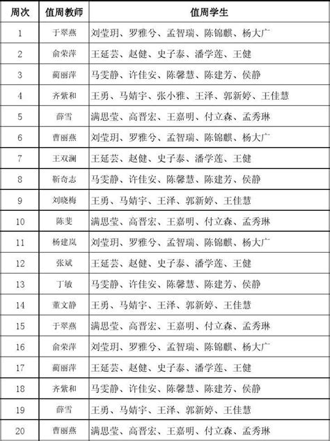 2015年春小学教师值周排序表word文档在线阅读与下载无忧文档