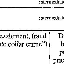 CONTINUUM OF VICTIMIZING BEHAVIOR (REFLECTING COMPETITIVE/VICTIMIZING ...