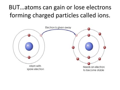 PPT - Ion Formation PowerPoint Presentation, free download - ID:2508414