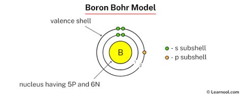 Boron Bohr model - Learnool