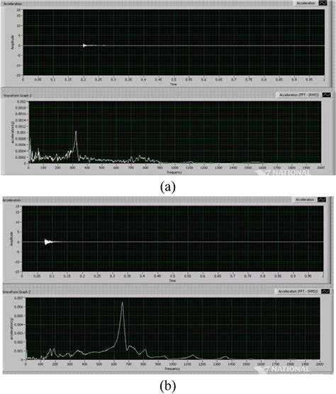 Dynamic Analysis On Fabricated Mineral Cast Lathe Bed A Selvakumar K