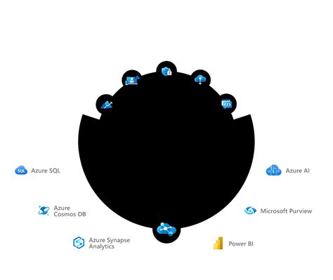 The Microsoft Cloud – Trusted Cloud Platform