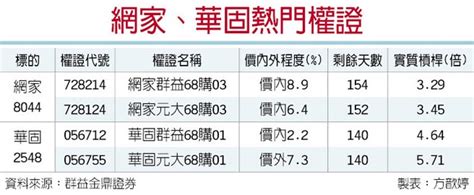 外資法人敲進 網家、華固前景可期 證券．權證 工商時報