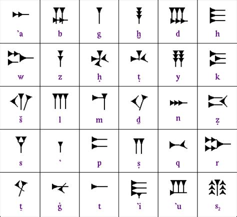 http://www.maydaymystery.org/mayday/offsite/ugaritic_alphabet.gif