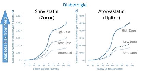 Diabetes And Statins What Are Statins Effect On Cholesterol Hot Sex