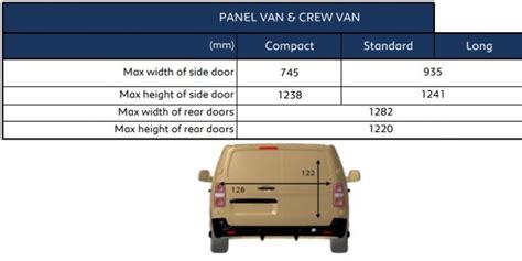 Peugeot Expert Dimensions | Van Guide