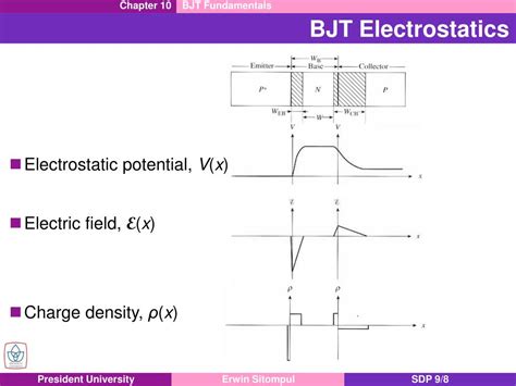 Ppt Chapter Bjt Fundamentals Powerpoint Presentation Free