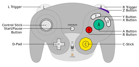 Filegccontroller Layoutsvg Wikimedia Commons