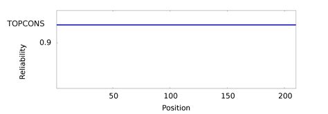 Topcons Consensus Prediction Of Membrane Protein Topology And Signal