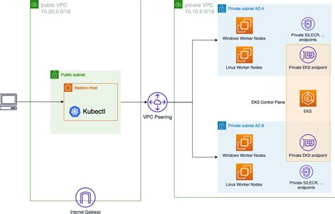 Running Windows Containers On Aws Online Emergencydentistry