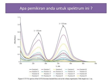 Spektrofotometri uv vis spektrum