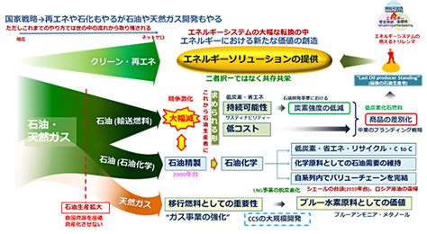 20世紀型エネルギーの中心、中東産油国 ―2050年、エネルギー覇権の座は誰の手に―｜jogmec石油・天然ガス資源情報ウェブサイト