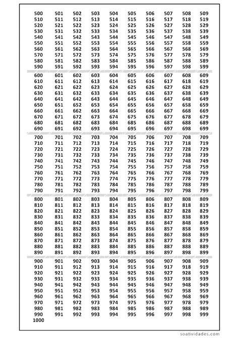 Numeros De 1 A 1000