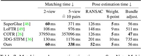 Pdf End End Multi View Feature Matching With Differentiable Pose