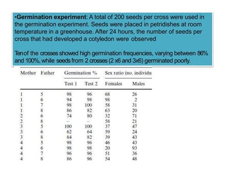 Sex Determination Mechanisms In Plants Pptx Reproductive Health Diseases And Conditions