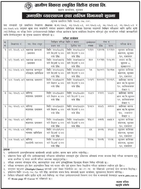 Grameen Bikas Laghubitta Bittiya Sanstha Exam Routine