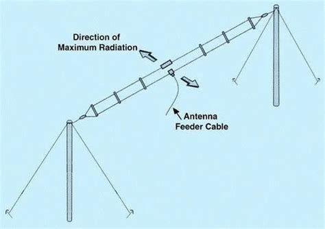 Folded Dipole Antenna