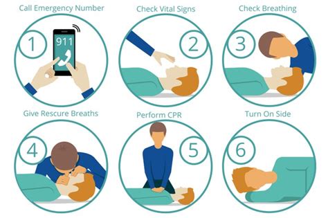 First Response Skills The Basics Redeem Cpr