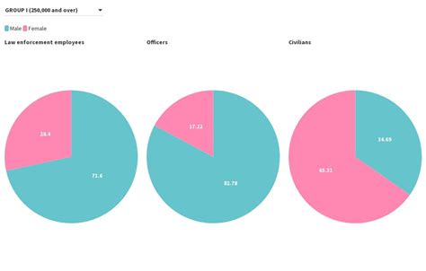 Police By Sex Flourish
