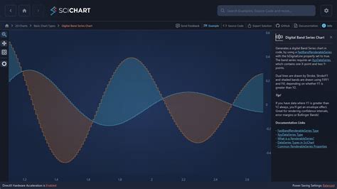 Wpf Digital Band Series Wpf Chart Examples Scichart Hot Sex Picture