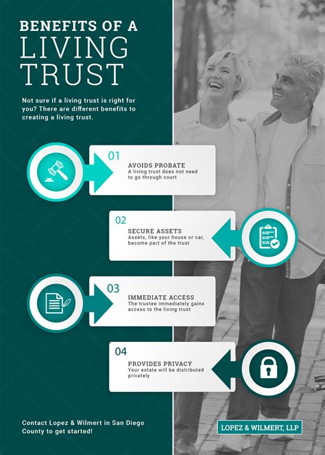 Estate Law San Diego County What Is A Living Trust