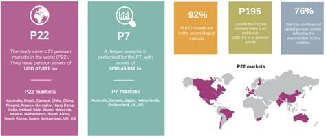 Global Pension Assets Study 2023 Thinking Ahead Institute