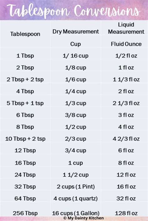 How many tablespoons in a cup? - My Dainty Kitchen