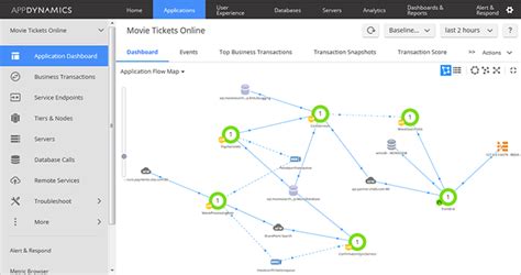 Appdynamics が実現できること｜アプリケーションパフォーマンス性能監視 Appdynamics｜サムライズ