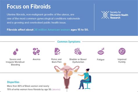 Focus On Fibroids Fact Sheet Swhr