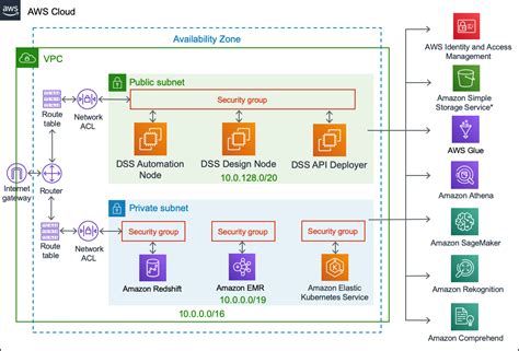 Reference Architecture Diagram Samples