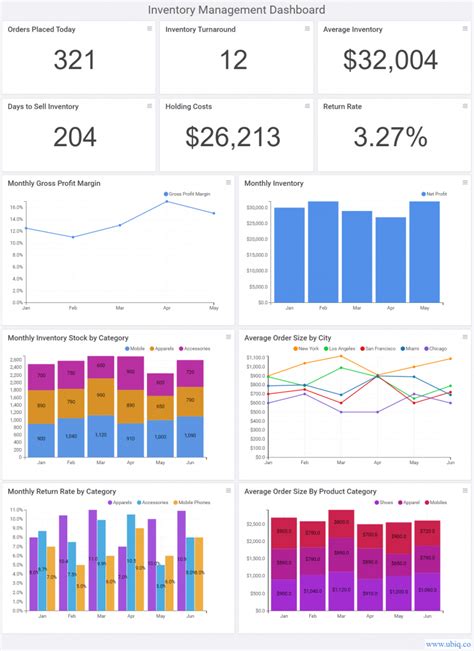 Inventory Management Kpi Dashboard Sample Reports Dashboards Riset