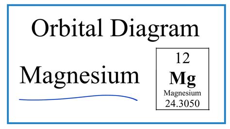 Magnesium Electron Configuration