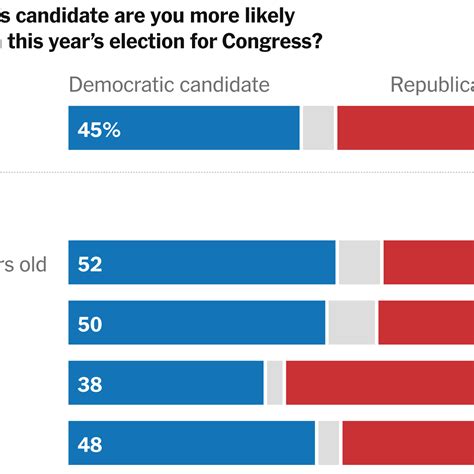 Racial Makeup Of Us Congress Saubhaya Makeup