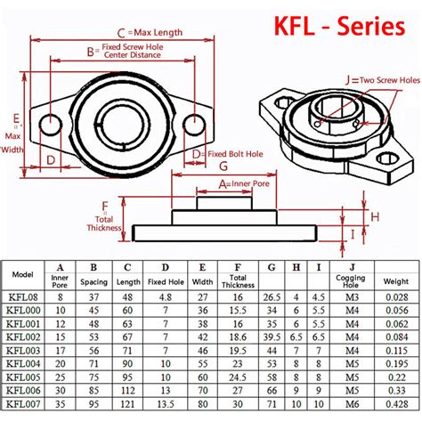 Kfl Kp Bearing Seat Wheel Bearing Kit Pillow Block Housing Bearing Mm