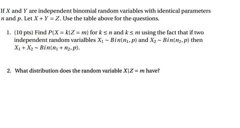 Solved If X And Y Are Independent Binomial Random Variables With