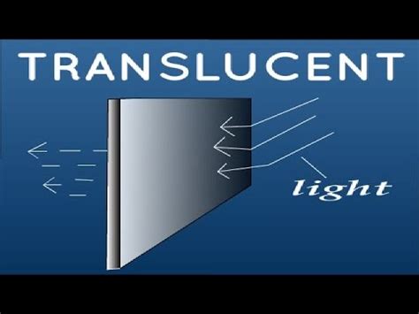Translucent - YouTube