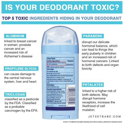 Which Safe & Natural Deodorant is Most Effective? • Healthy Living in Colorado, LLC