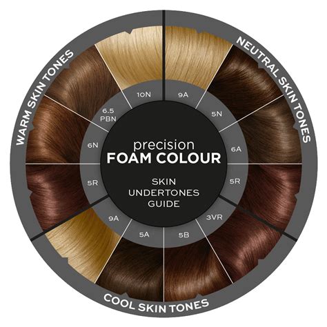 Risque Ithaca Poisson Hair Color Tone Chart Microbe Instant Ampère