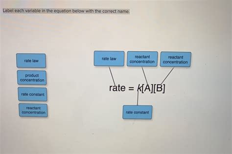 Solved Label Each Variable In The Equation Below With The Chegg