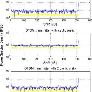 response  snr  spectral density  scientific diagram